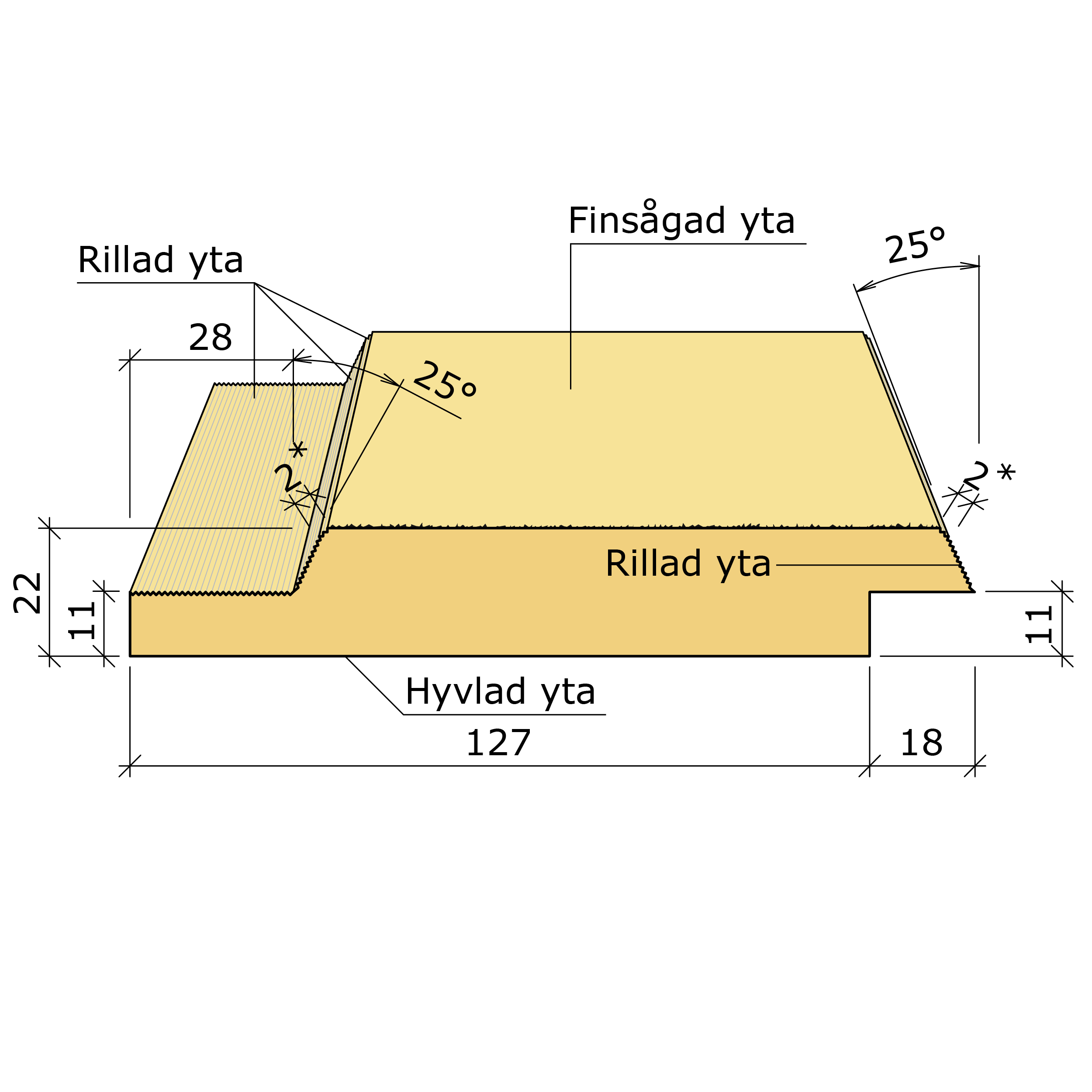 Träprodukter - Falsad spårpanel m fasade kanter CMP-G/M gran 22x145 ...